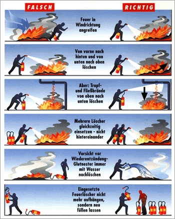 Umgang mit Feuerlöscher Umgang mit Feuerlöscher