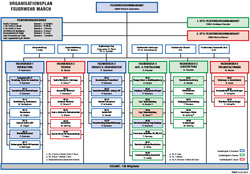 Oragnisationsplan